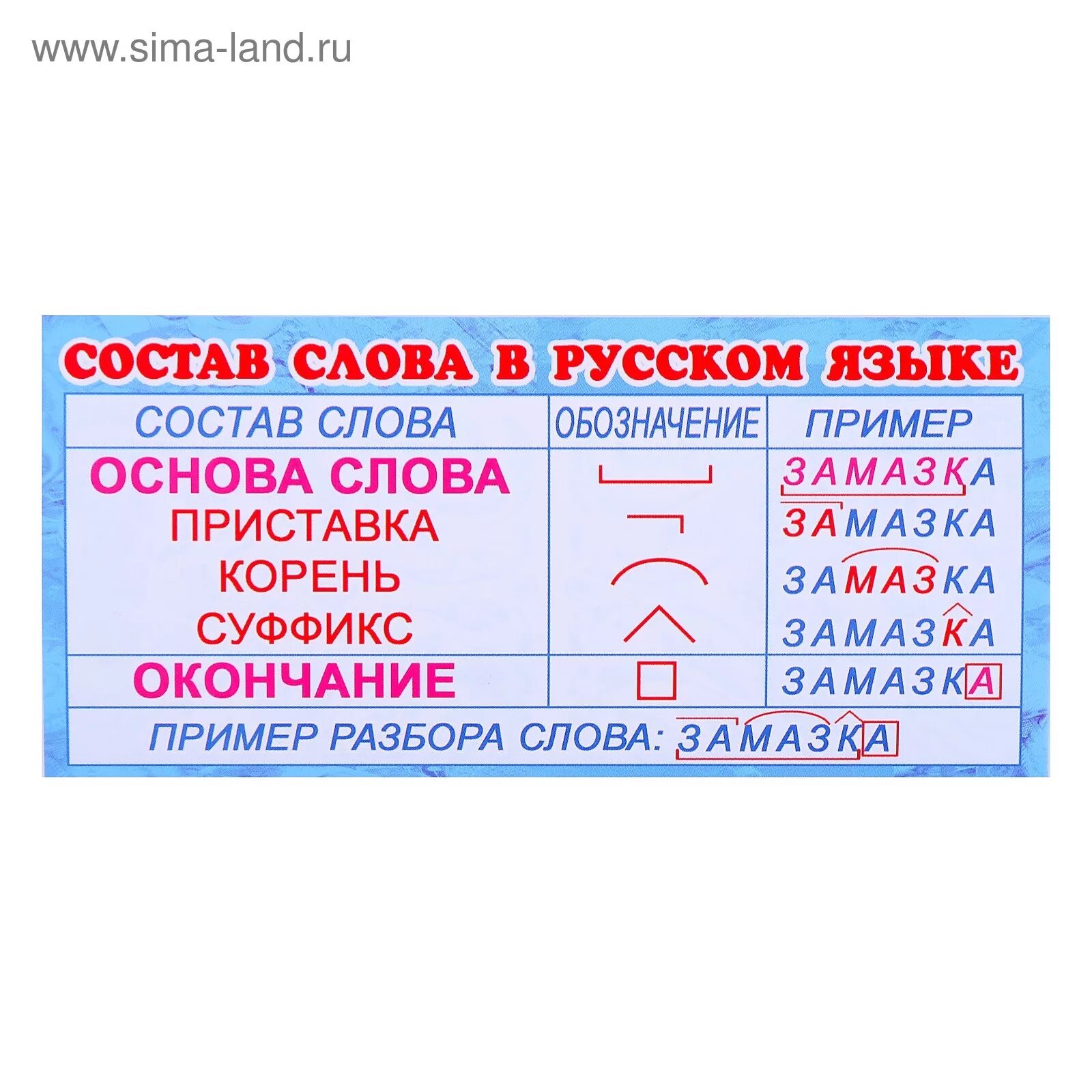 Карточки русский язык приставки. Состав слова. Состав слова в русском языке. Части слова в русском языке. Состав словь.