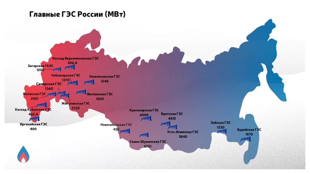 Крупнейшие гэс на территории россии. Крупнейшие ГЭС РФ на карте. Расположение ГЭС на карте России. Крупные гидроэлектростанции России на карте. Карта ГЭС России на карте.