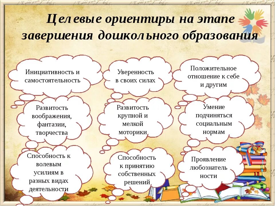 Целевые опиентиры на этапе завершение дошкольного образования. Целевые ориентиры дошкольного образования. Целевые ориентиры на этапе завершения дошкольного. Целевые ориентиры ФГОС дошкольного образования.