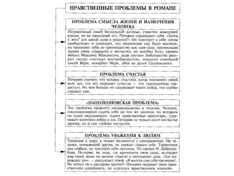 Сочинение на тему рассказа герой нашего времени. Проблематика героя нашего времени таблица. Герой нашего времени проблематика. Герой нашего времени проблемы.