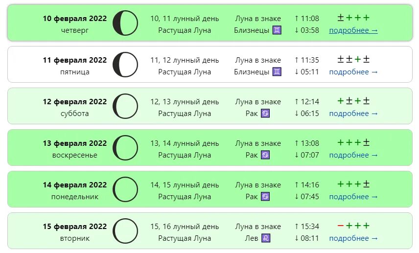 Самые благоприятные дни в феврале 2024 года. Лунный календарь. Лунный календарь посева на 2022 год. Благоприятные лунные дни для стрижки волос. Лунный календарь на 2022 год.