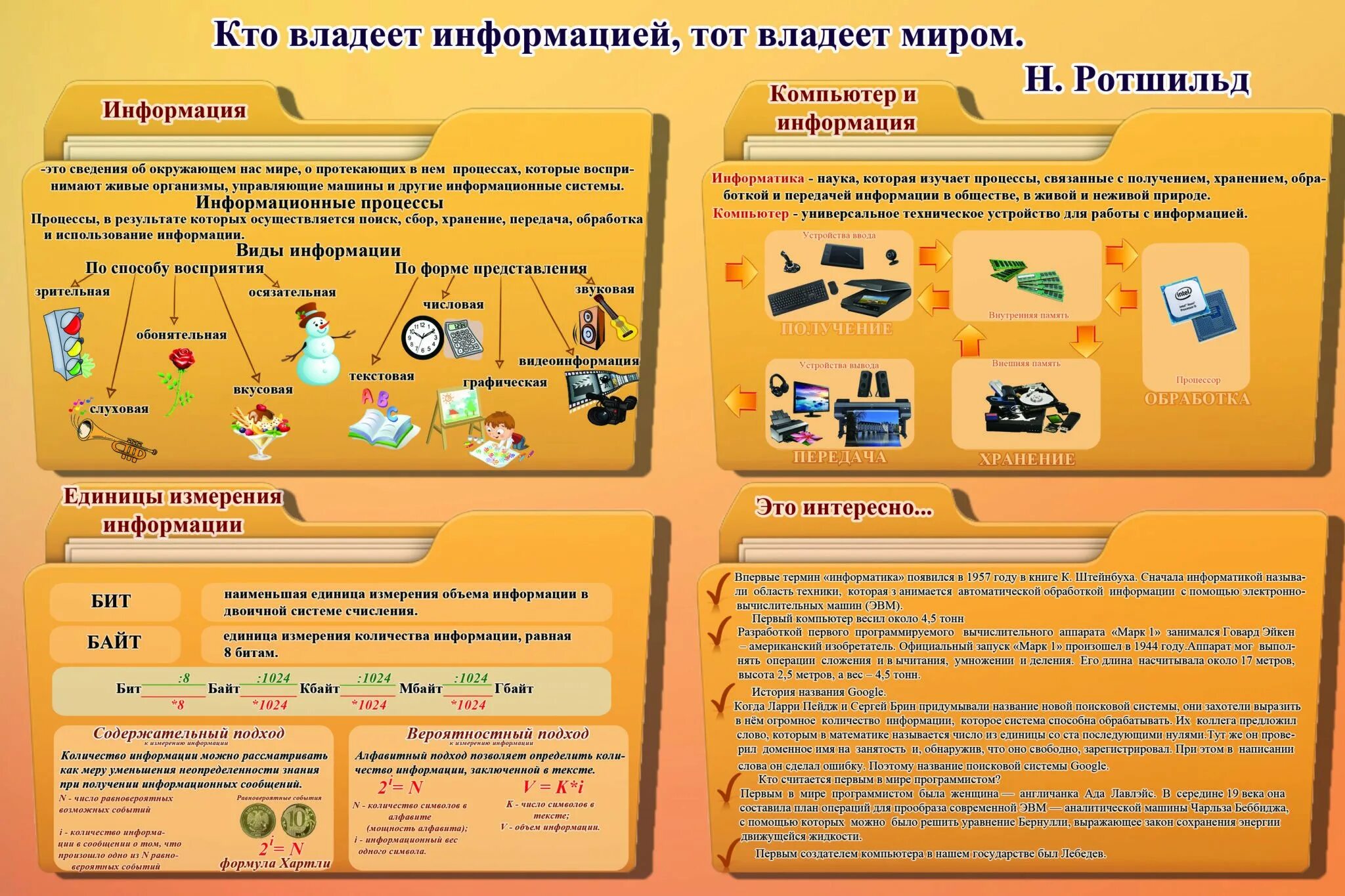 Что можно брать на информатику