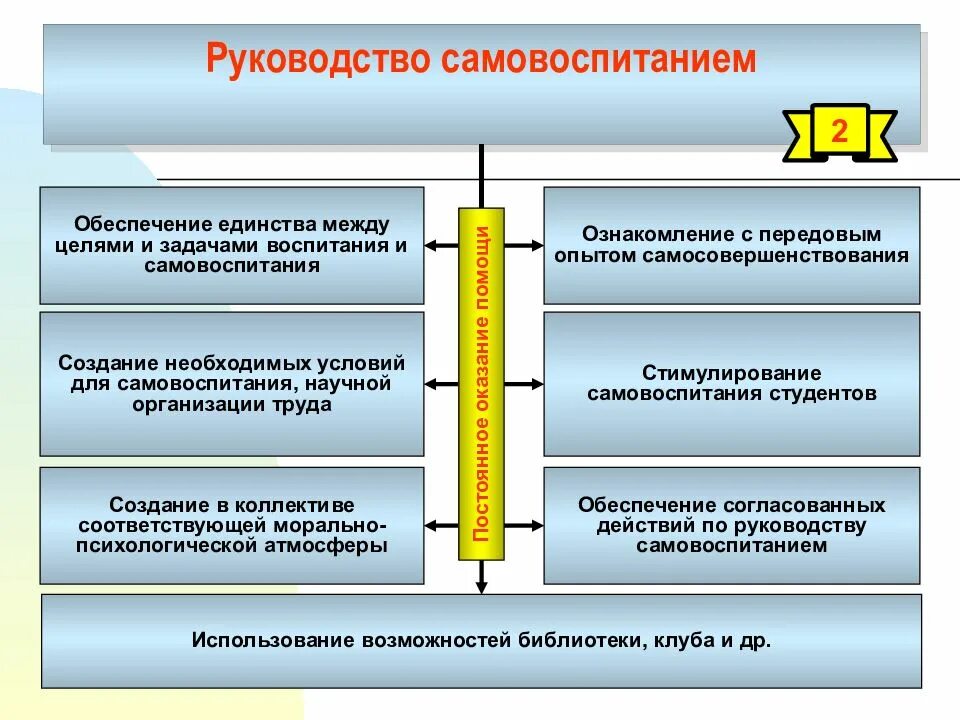 Программа по самовоспитанию