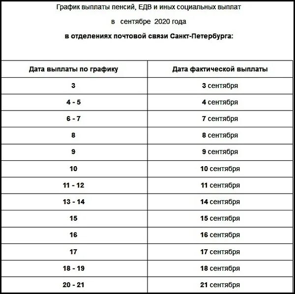 Какие выплаты пенсионерам в марте 2024 года. График выплаты пенсий. График выплат пенсий в марте. График выплат пенсий за апрель 2022 года. График выдачи пенсий в январе.