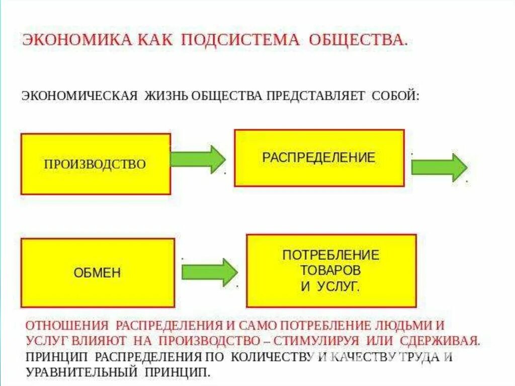 Под системой общества. Экономическая под стстема общества. экономическая подсистема общества. экономика как подсистема. экономика подсистема общества.
