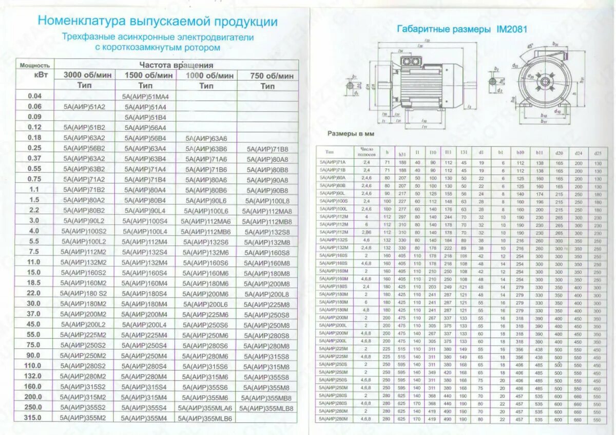 Двигатели аир характеристики. Электродвигатель аир132м6 у2 габариты. Электродвигатель 5 ам 15 КВТ 750 об, диаметр вала. Эл.двигатель АИР 132м4-у2,. Электродвигатель АИР 200 м4 37 КВТ 1500 об/мин чертеж.