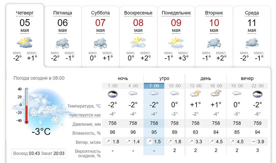 Погода в Харькове. Какая будет погода. Погода в Донецке на 10 днейс 10 мая. Погода Донецк январь 2023.