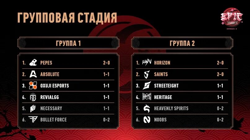 12 групп по 3 команды