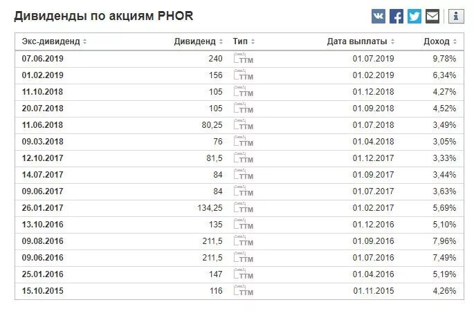 Выплата дивидендов по акциям. Акции дивиденды. Дивиденды это доход. Размер дивиденда по акциям.