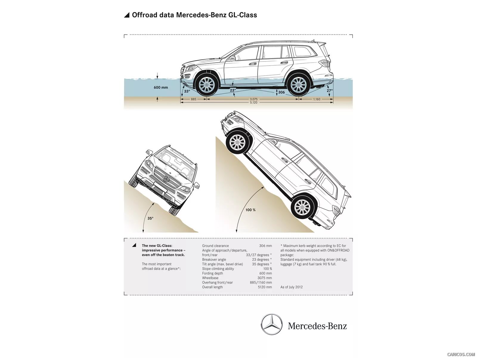Мерседес gl 5. Mercedes gl 500 amg. Gl 500 2009. Mercedes-benz gl-class x164. Мерседес gl 320.