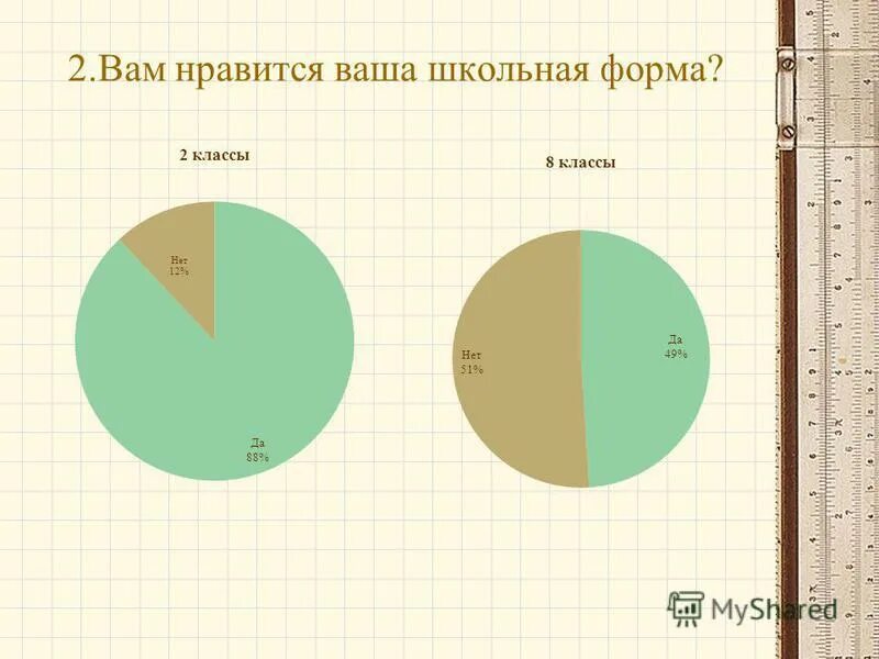 анкетирование по безопасности детей для родителей. что вам нравится в вашем детском саду ответ родителей. что не нравится в работе учителя. что нравится в школе. что нравится и не нравится в детском саду.