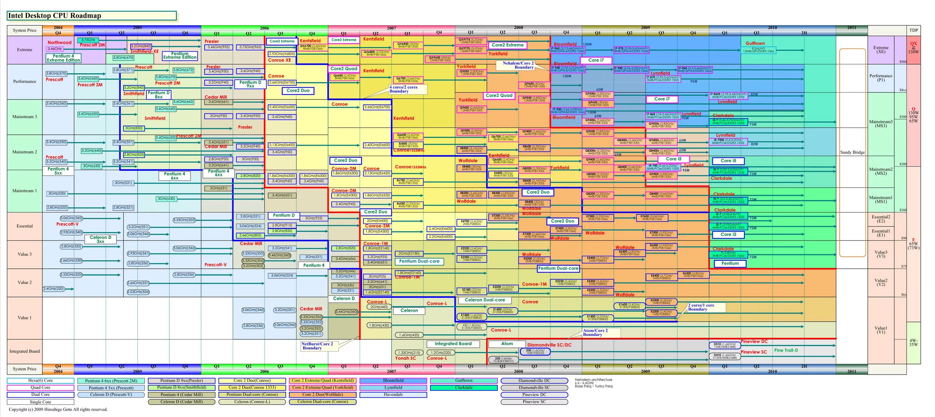 Learning roadmap. Дорожная карта intel. дорожная карта intel 2025. дорожная карта data science. intel roadmap 2025.