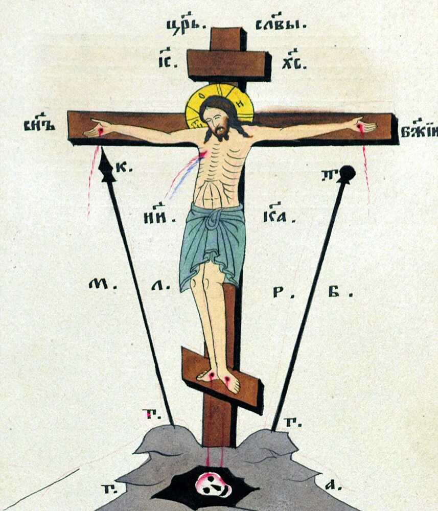 Православный крест Голгофа Распятие. Распятие Иисуса Христа на кресте икона. Крест Голгофа Старообрядческий икона. Распятие Иисуса Христа Голгофа. Другая сторона креста