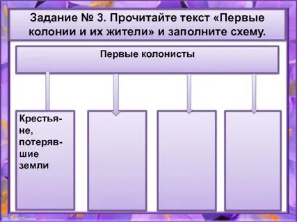 Основные занятия жителей колонии