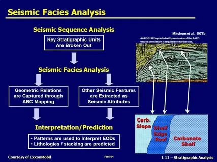 Seismic