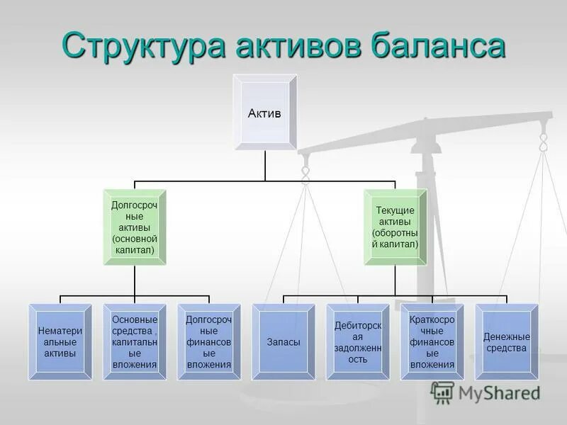 Ооо основной актив