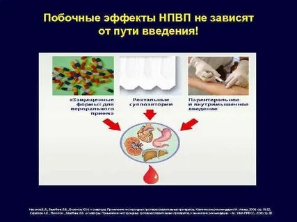 Побочные эффекты нестероидных противовоспалительных средств