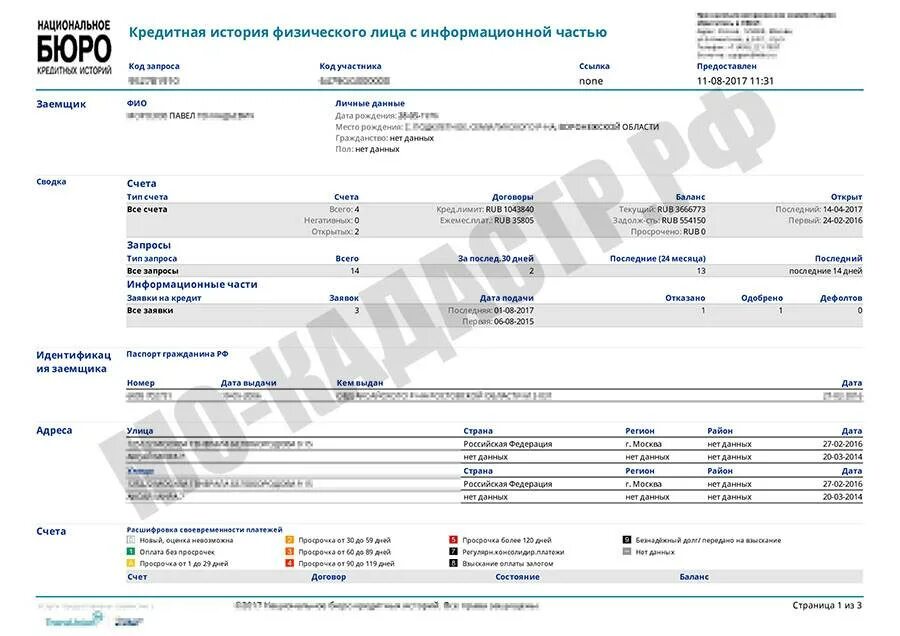 Образец кредитной истории. Кредитная история. Выписка кредитной истории. Кредитная история физического лица. Выписка из бюро кредитных историй.