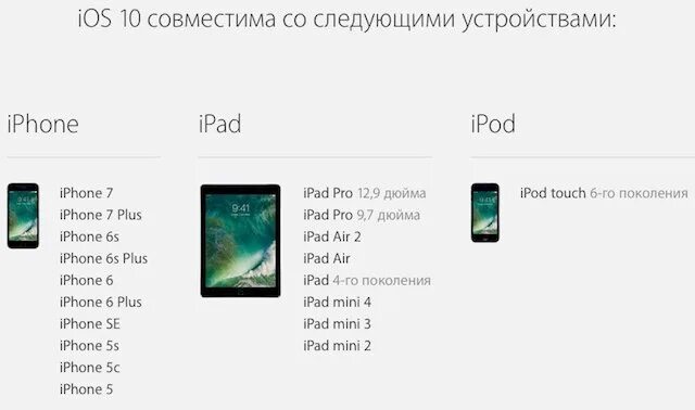 Ios 18 список устройств. Совместимость ios. совместимость айфонов. совместимость старых iphone с ios. совместимость со всеми устройствами android apple.