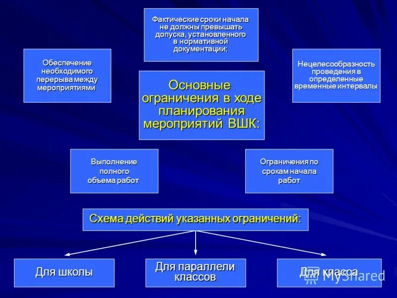 Фактический период действия. Фактический период работы это.