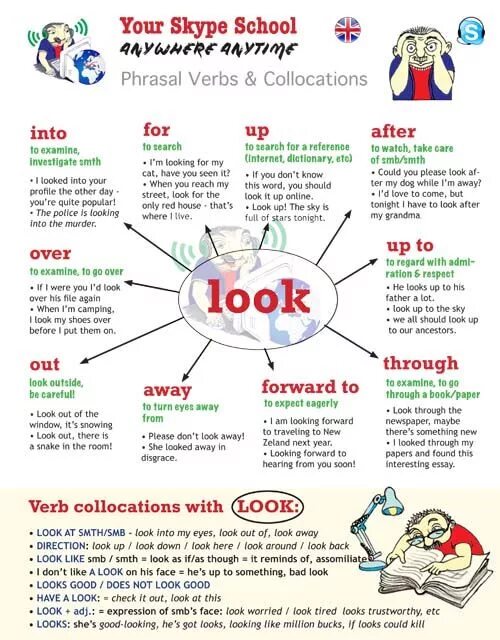 Phrasal verbs look с переводом. Фразовые глаголы в английском языке. Look after Фразовый глагол. Look Фразовый глагол Worksheets. Предложение с through