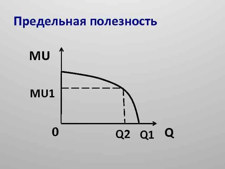 Теория предельной полезности является. Теория предельной полезности. общая и предельная полезность. предельная полезность mu. функция предельной полезности.