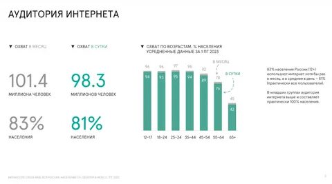 Курс 13.12 2023