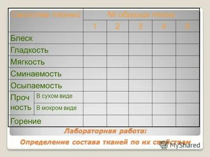 Гладкость мягкость