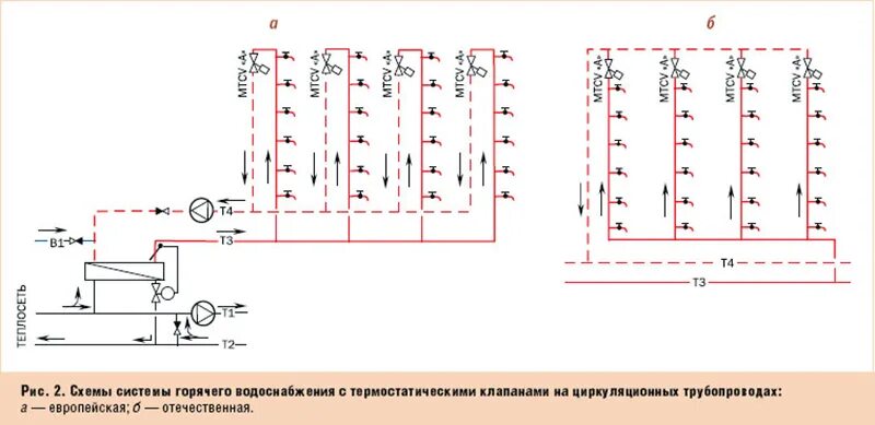 Гвс в мкд. Схема гвс в многоквартирном доме с циркуляцией. двухтрубная система гвс с циркуляцией горячей воды. тупиковая система гвс схема. схемы рециркуляции гвс в многоквартирном доме.