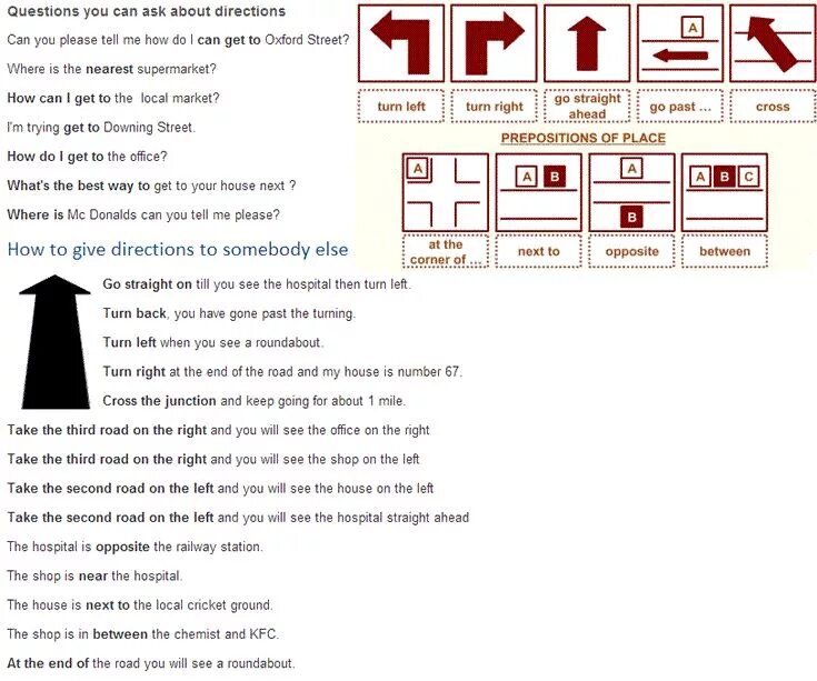 Go straight home. Asking and giving Directions. Phrases for giving Directions. Direction английский. How to give Directions.