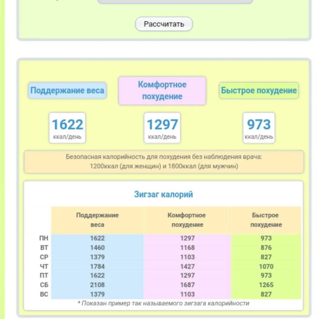 Калькулятор килокалорий для похудения. Как подсчитать калории чтобы похудеть калькулятор. Нормы калорий по весу таблица. Таблица суточного потребления калорий для похудения. Диета зигзаг калорий расчет калорийности.