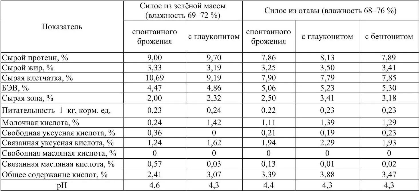 При сжатии не менее 10