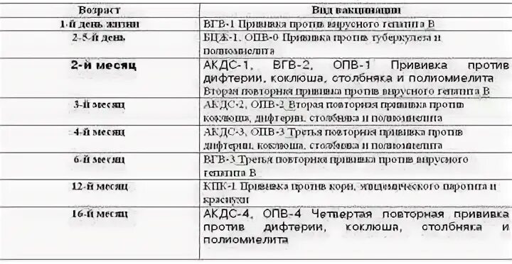 Адсм прививка температура после прививки