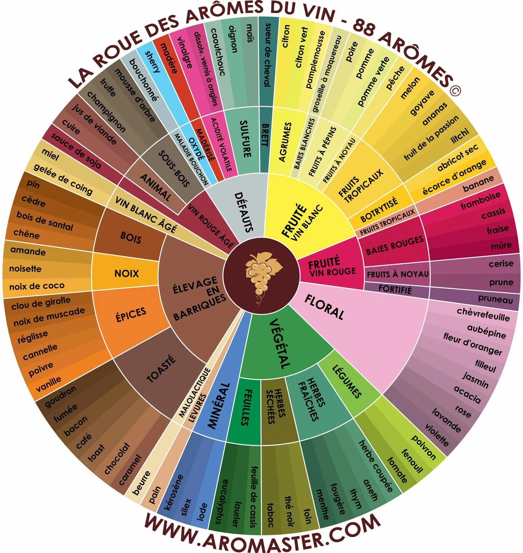 Предаваясь аромату вина 100. Предаваясь аромату вина манхва. Манхва передаваясь аромату вина. Первичные ароматы вина. Предаваясь аромату вина манга.