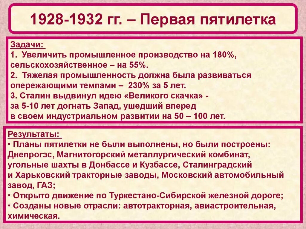 Цель ссср. Первая пятилетка 1928-1932. Основные задачи первой Пятилетки 1928-1932. Итоги первой Пятилетки 1928-1932 таблица. Вторая пятилетка 1928-1932 цели.