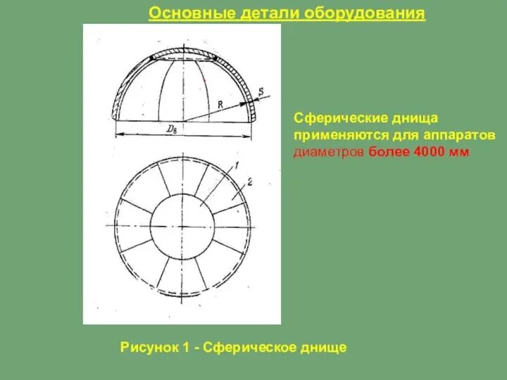 Зональные гармоники земли. Шарообразный дрон. Купол из нержавейки. Цилиндрический бак космического аппарата. Сферическая обечайка.