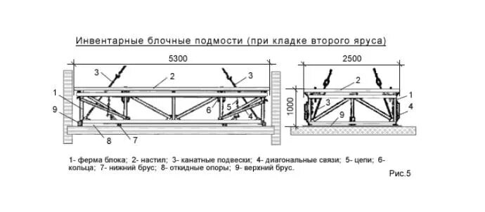 Инвентарно шарнирные подмости чертеж. Инвентарные блочные подмости для кирпичной кладки. Подмости каменщика чертеж с размерами. Инвентарные шарнирно-пакетные подмости чертеж. Размеры подмостей