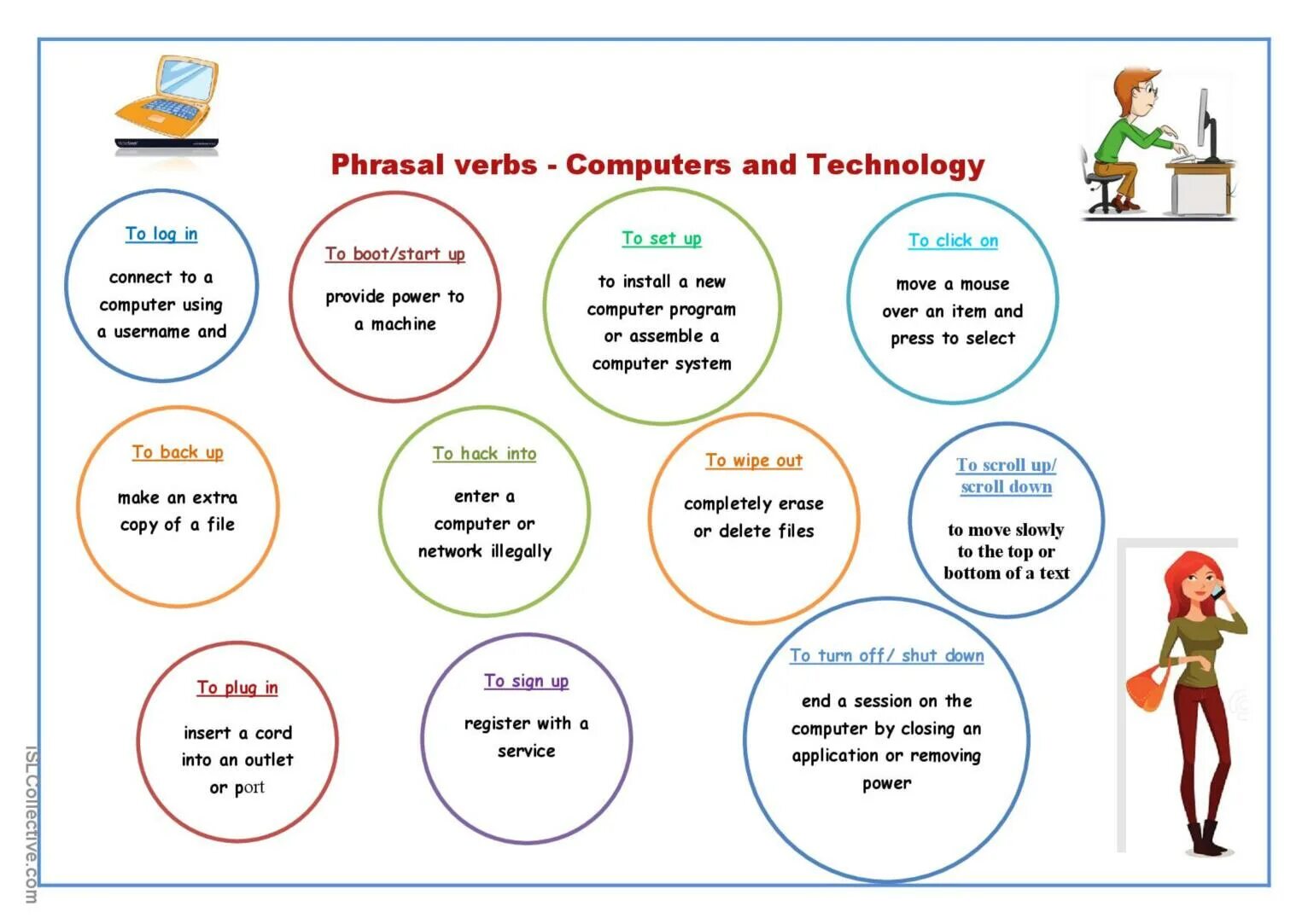 Computer verb. Phrasal verbs technology. phrasal verbs - computers and technology. computer phrasal verbs. phrasal verb connect.