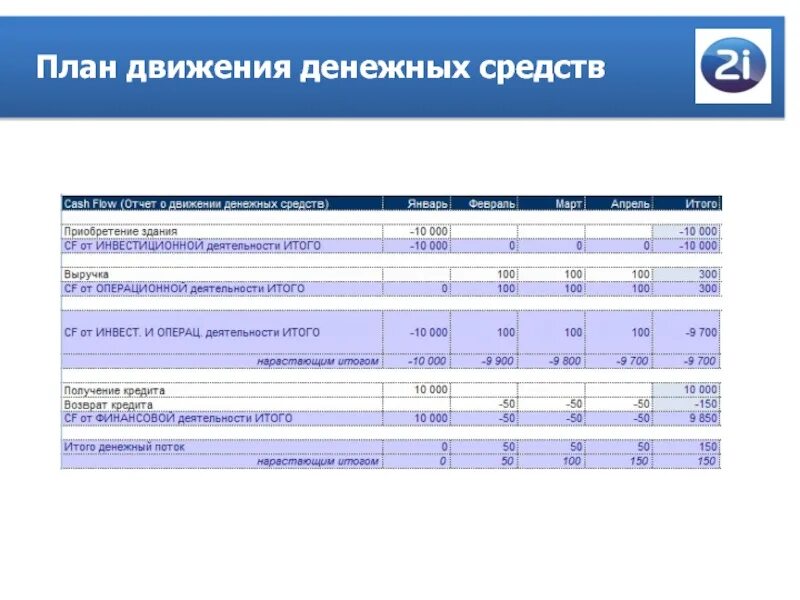 Технология производства услуги контрольное тестирование через 6