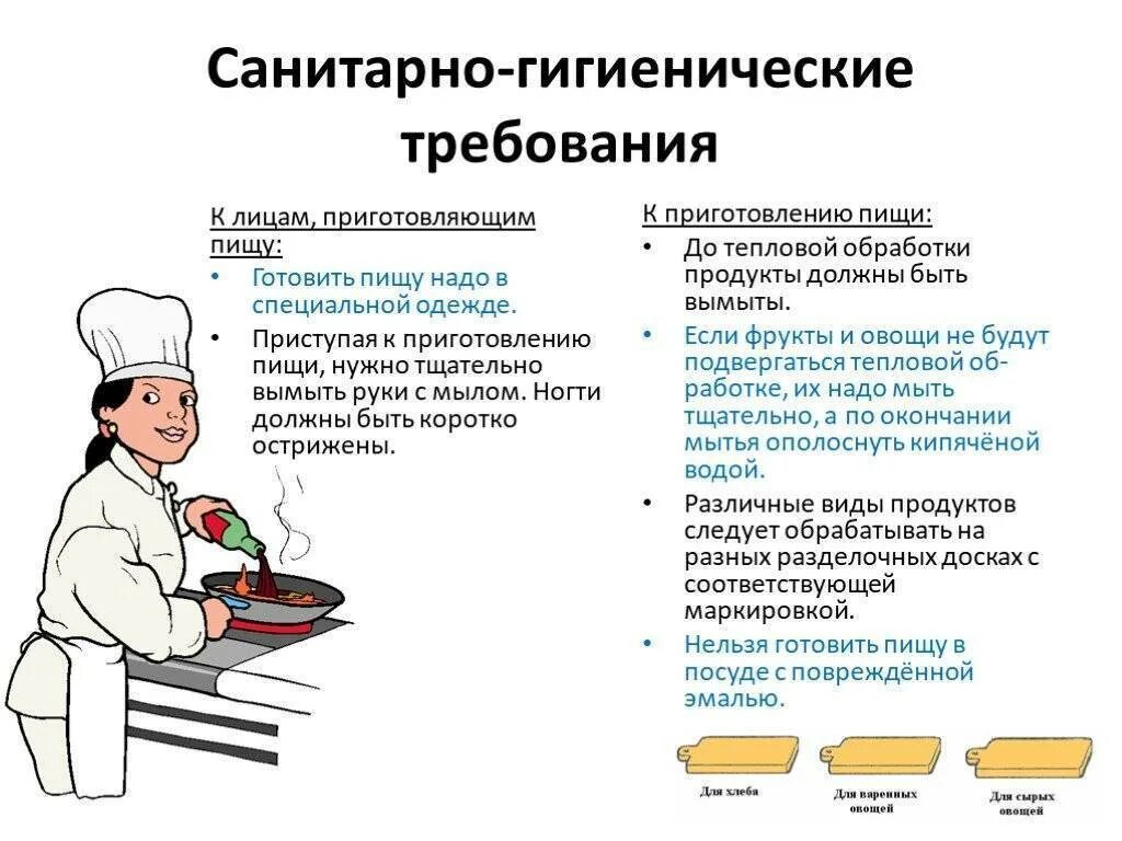 Что должен предъявить продавец. Санитарно гигиенические требования технология 5 класс. Санитарно-гигиенические требования к приготовлению пищи. Санитарно-гигиенические требования к хранению продуктов. Санитарно гигиенические требования к предприятиям общепита.