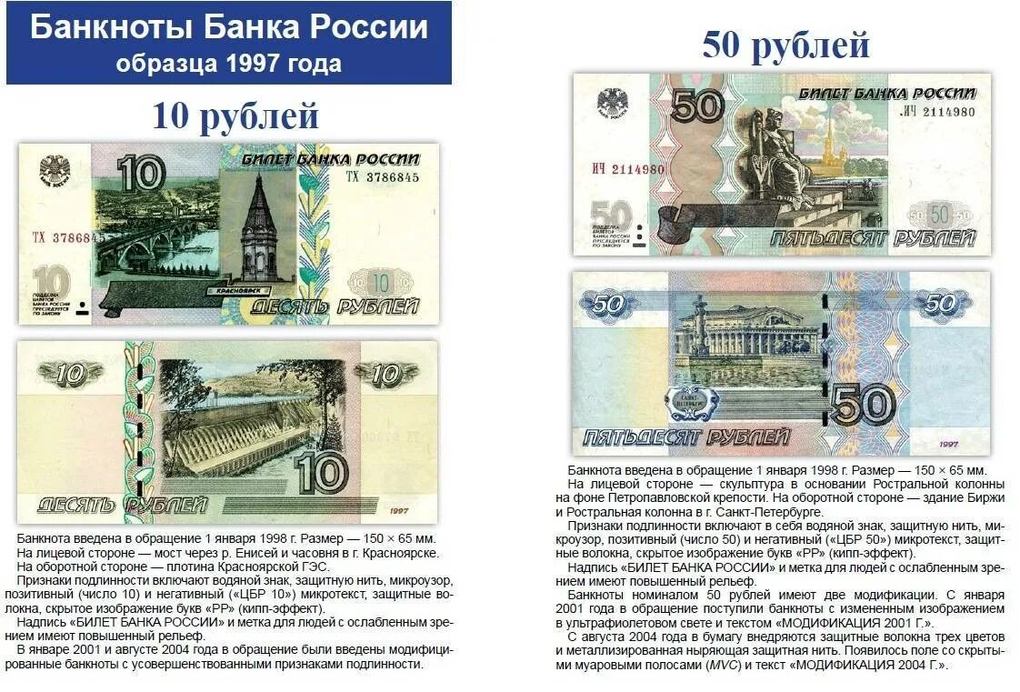Какую купюру выпустила