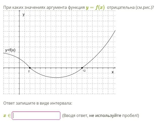 При каких значениях аргумента функция y