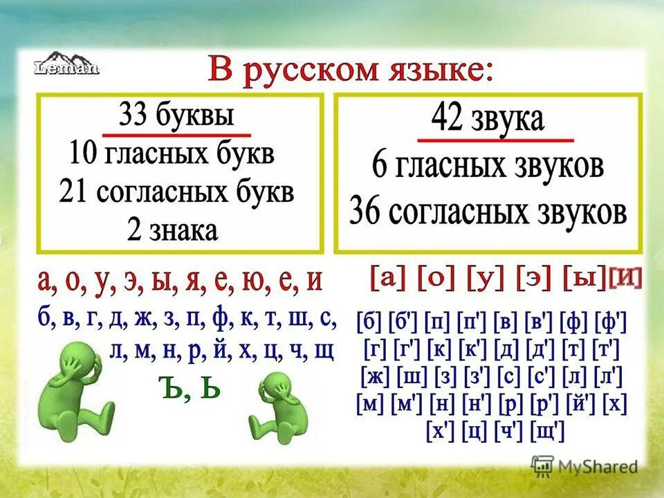 Звук слышим букву пишем картинка. Шесть основных гласных звуков. Шесть звуков в русском языке. В русском языке шесть основных гласных звуков. Звуки гласных букв в русском языке.