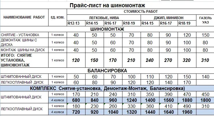 Прайс на шиномонтажные работы. Сколько по времени шиномонтаж. Прейскурант шиномонтажа. Переобувка шин 14 радиус. Сколько по времени шиномонтаж.