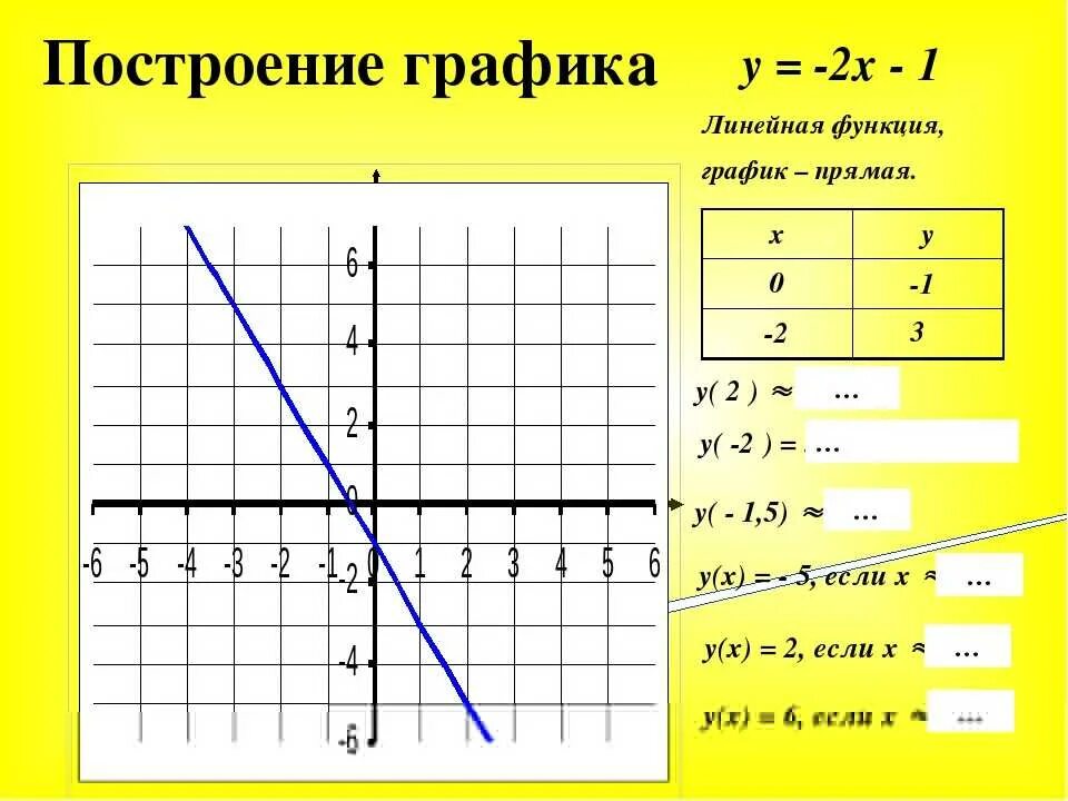 Примеры функций 7 класс. Построить график функции линейной функции примеры. Построение Графика линейной функции. Построить график функции как построить. Как строится линейная функция график прямая.