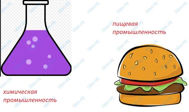 Знаки отраслей промышленности 3 класс. Условный знак для каждой отрасли. Условные знаки промышленности окружающий мир. Условные знаки отраслей окружающий мир. Условные знаки для отраслей промышленности 3 класс окружающий.