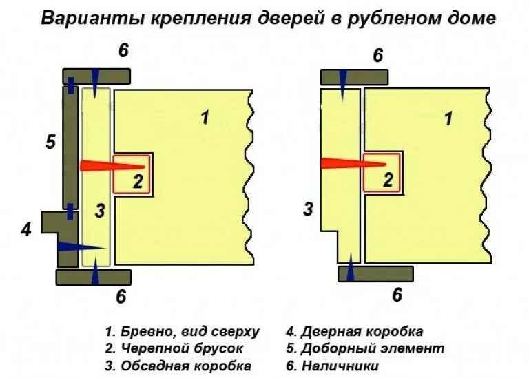 Как вставить металлическую. Как вставить железную дверь в деревянном доме своими руками. схема установки входной металлической двери в дерев. установка двери входной металлической в деревянный дом своими руками. монтаж двери в деревянном доме своими руками.