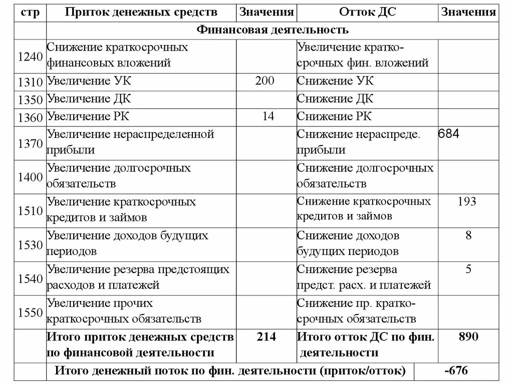 Фин вложения это. Краткосрочные фин вложения в балансе. расшифровка фин вложений. расшифровка фин вложений образец. расшифровки долгосрочных и краткосрочных фин вложений пример.