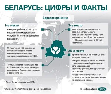 Беларусь занимает место в мире