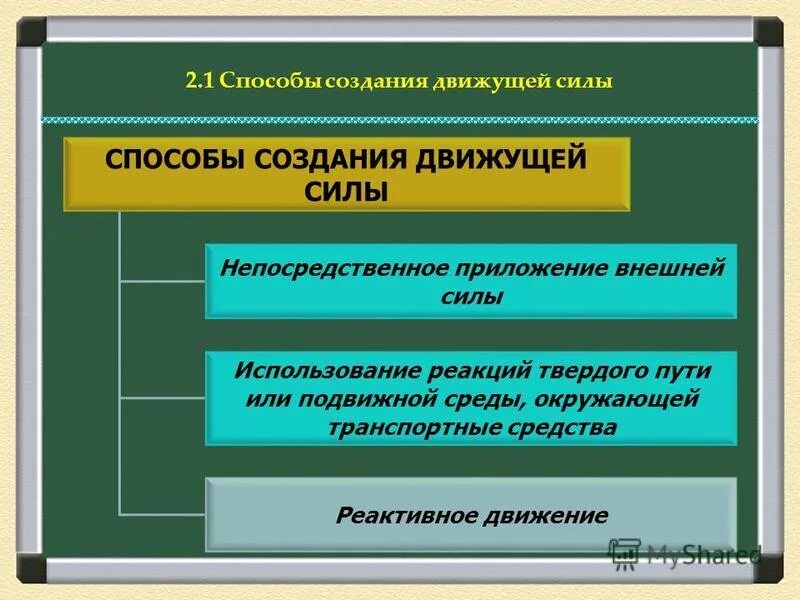 Установите последовательность действия движущих сил. Установите последовательность действия движущих сил